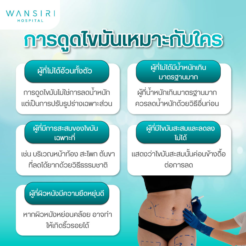 ดูดไขมัน เหมาะกับใคร